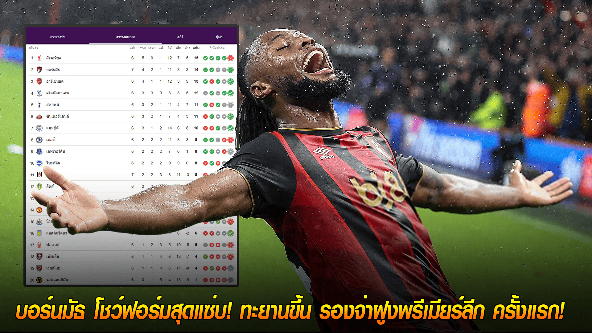 วันเสาร์ ที่ 4 ตุลาคม 2568 : สร้างประวัติศาสตร์! บอร์นมัธ โชว์ฟอร์มสุดแซ่บ! ทะยานขึ้น รองจ่าฝูงพรีเมียร์ลีก ครั้งแรก! 